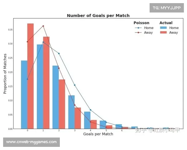泊松分布应用法甲进球预测：参数优化探讨